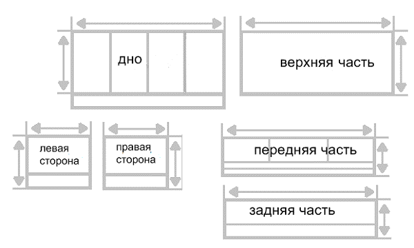 брудер для перепелов