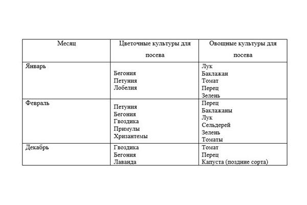 лунный календарь посадки томата 2019