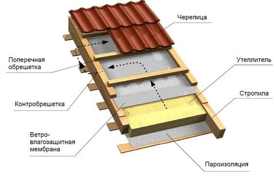 насет для индюков