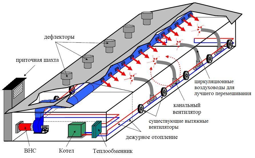 Проведение отопления