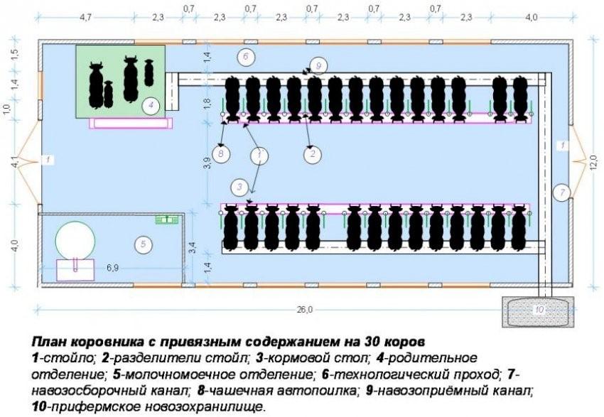 Таблица с размерами, исходя из количества голов