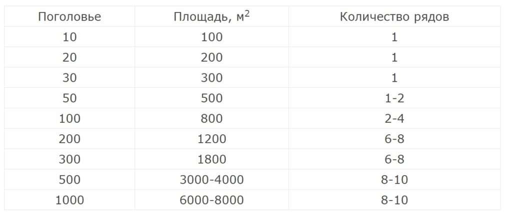 Таблица с размерами, исходя из количества голов