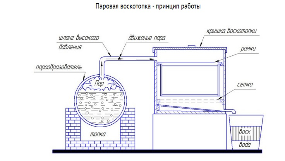 Воскотопка принцип работы 