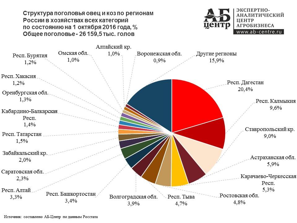 овцеводство страны лидеры