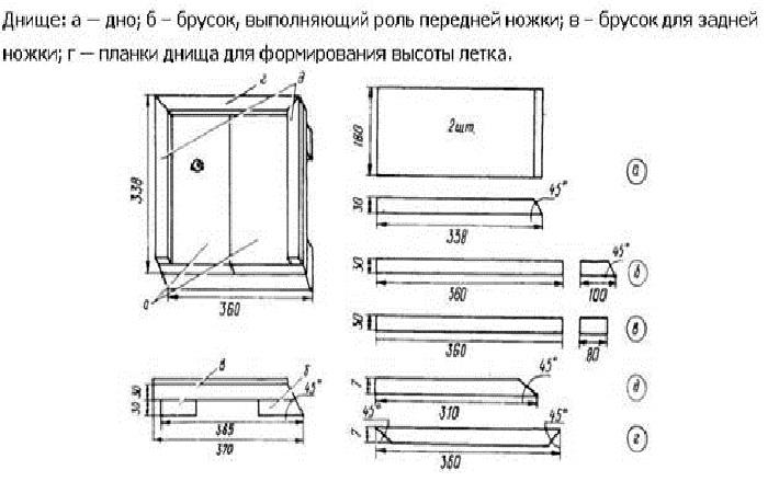 дно в разрезе 