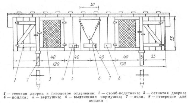 Простая схема постройки крольчатника своими руками, чертежи и размеры