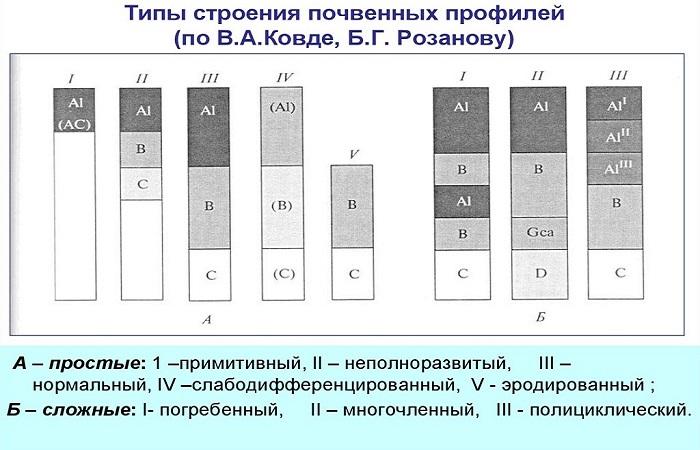 различные индексы 