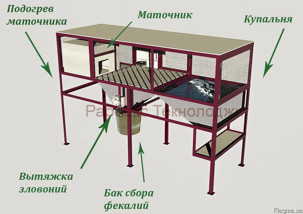 клетка для нутрий