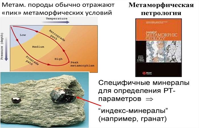 условия для образования 