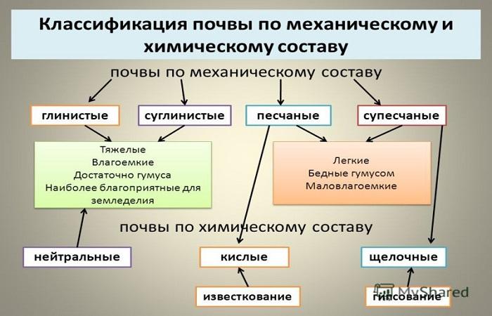 таблица механизма 