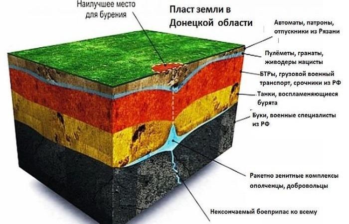 плотность почвы 