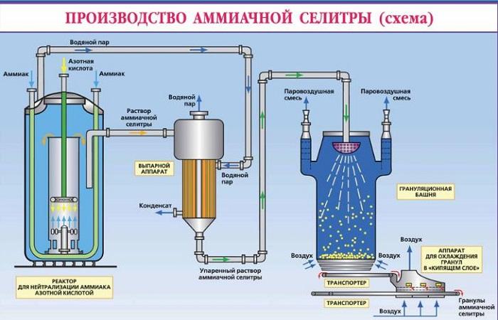 процесс изготовления 