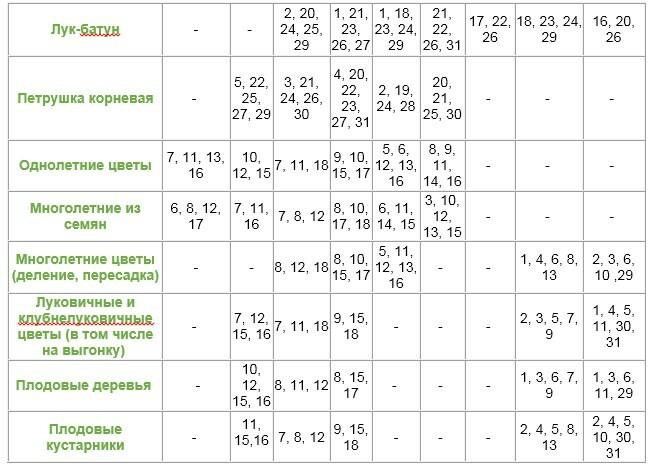 посевной календать 