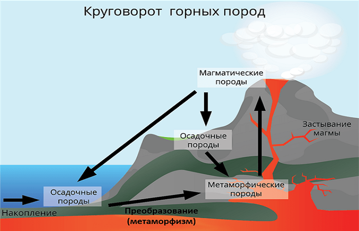 горные породы 