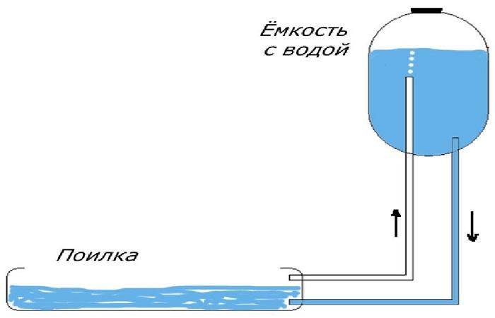 принцип работы 