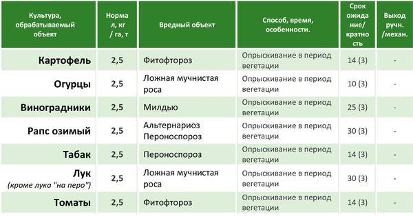 обработка культур 