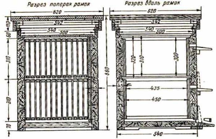 Особенности дадановского