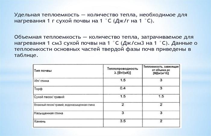 таблица теплопроводности 