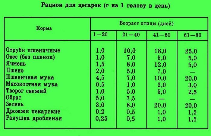 таблица питания 