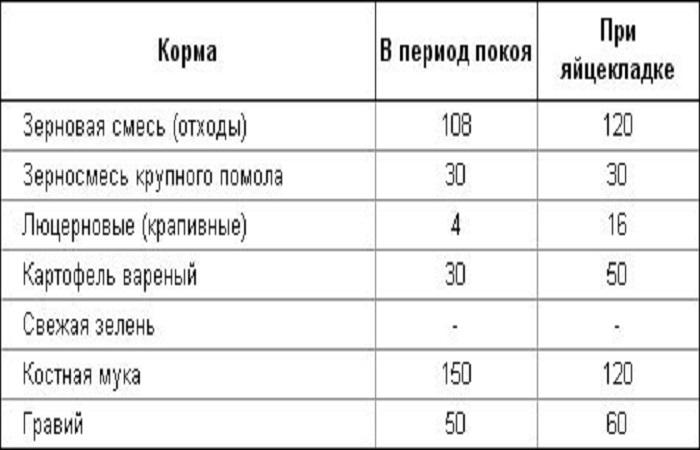 распределение правил 