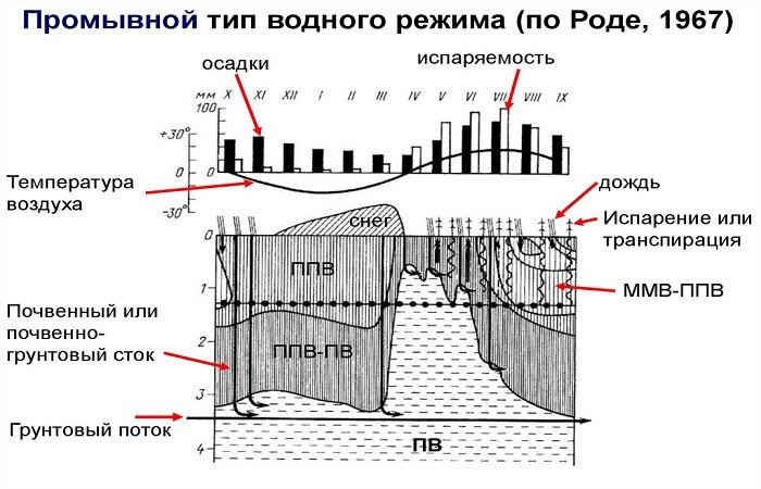 структура режима 